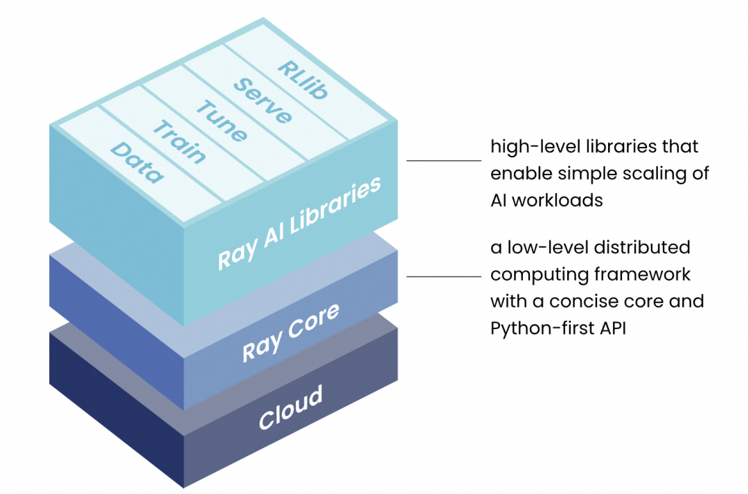 优秀的个人博客,低调大师