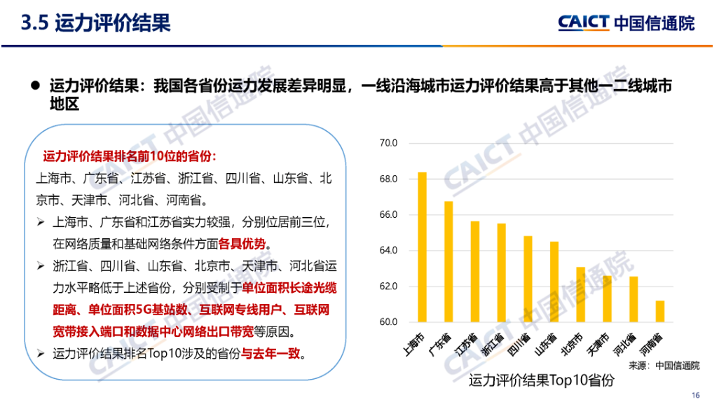 信通院发布《中国综合算力评价白皮书（2023年）》