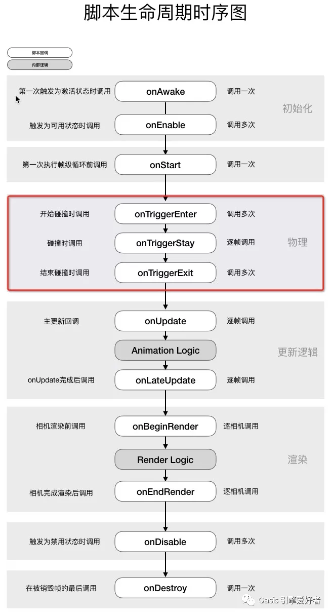 Oasis Engine v0.5 发布，移动优先的高性能 Web 图形引擎