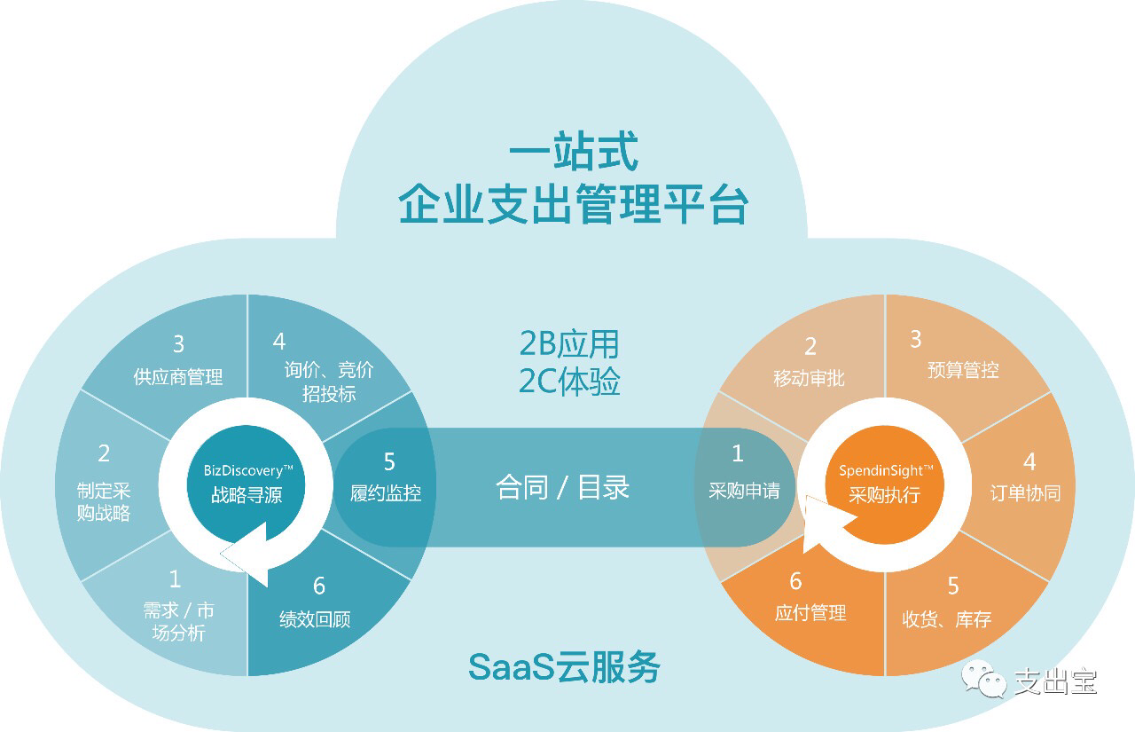 研发工程师招聘_最新广东招聘信息 化工英才网(3)