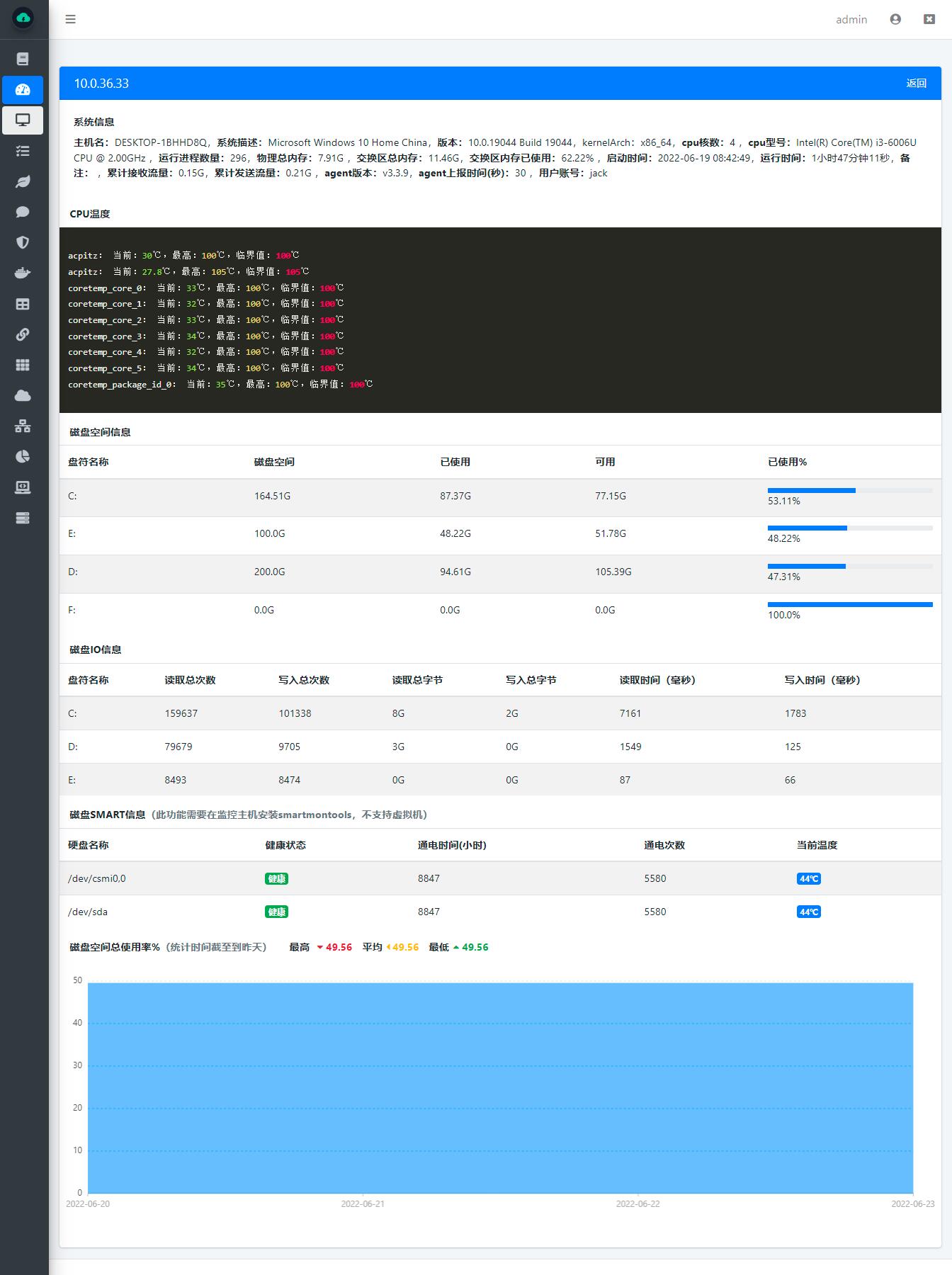 WGCLOUD 监控主面板