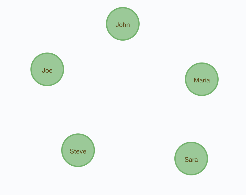 Neo4j Cypher语法整理 