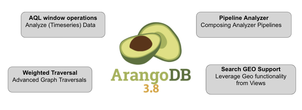 ArangoDB 3.8 GA 发布，图遍历支持加权功能