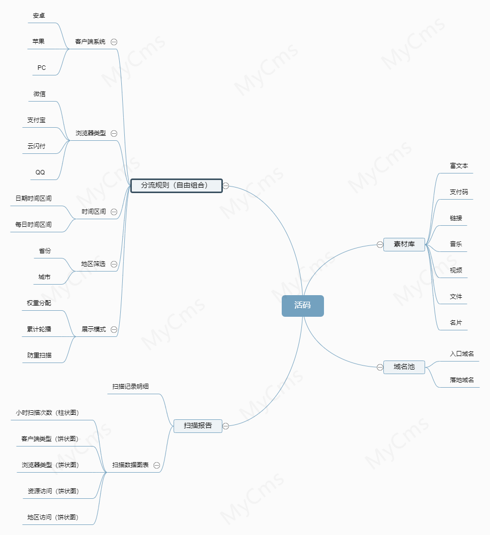 MyCms 自媒体 CMS 系统 v2.5，后台一键升级更新