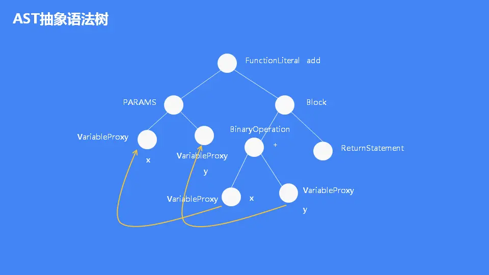 JavaScript 引擎 V8 执行流程概述