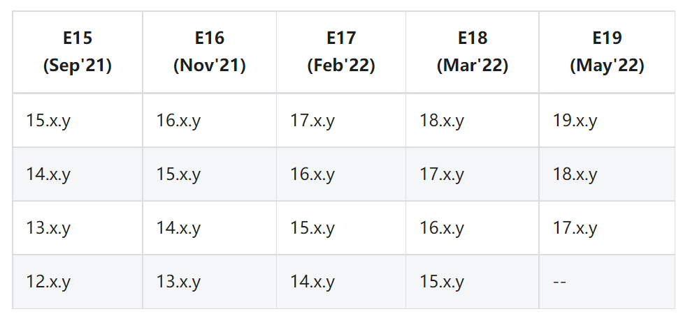 Electron 17.0.0 正式发布