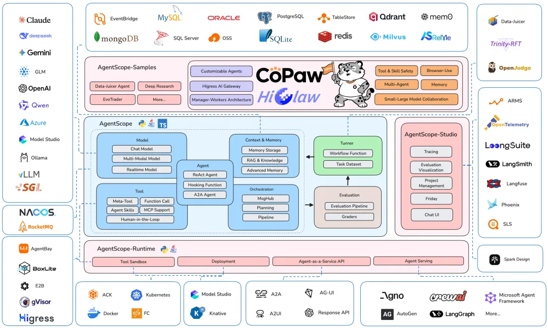 HiClaw 加入 AgentScope，携手 CoPaw 共建多 Agent 的基础设施 - OSCHINA - 中文开源技术交流社区