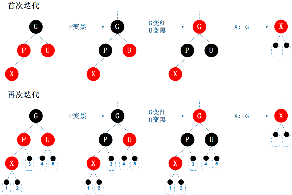 图6.6 性质修复3