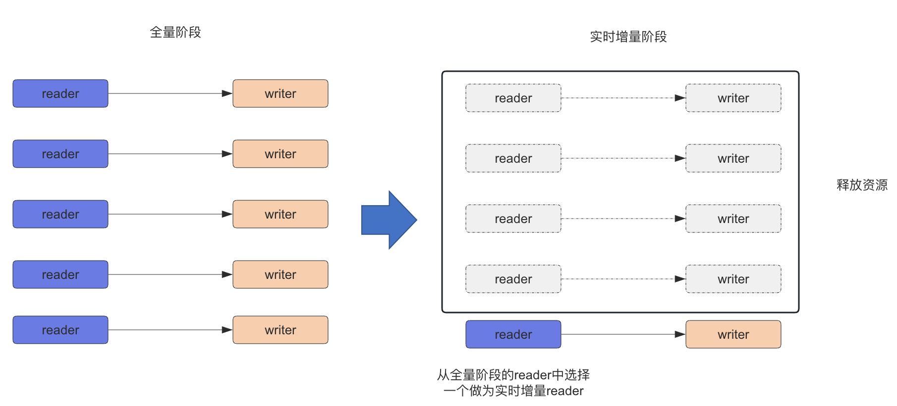 2.3.6 版本发布！Apache SeaTunnel Zeta 引擎迎来新架构！插图3