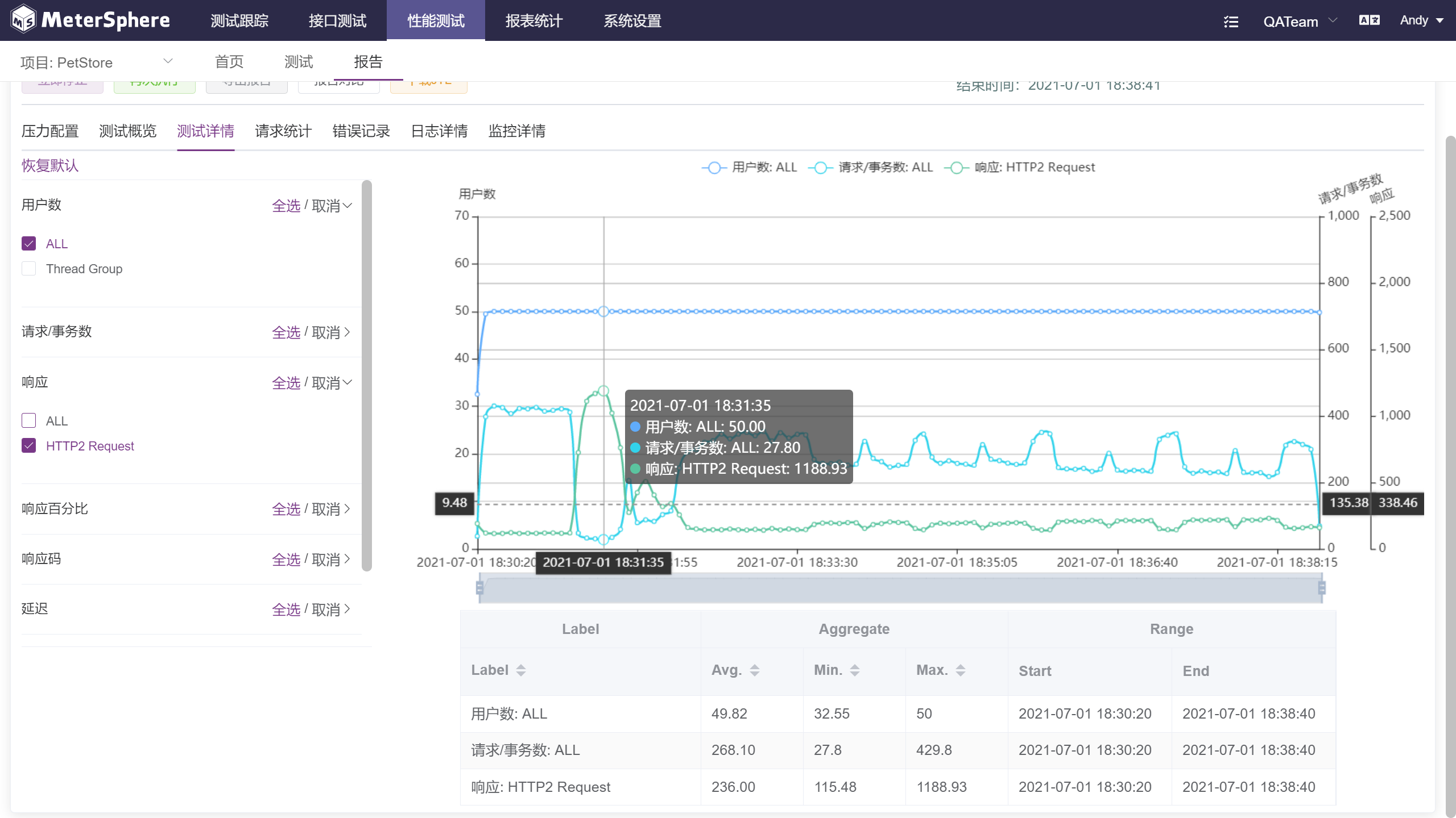 增加任务中心，优化性能测试指标展示方式，MeterSphere 开源持续测试平台 v1.11.0 发布