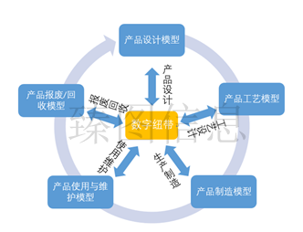 Creo Oschina 中文开源技术交流社区