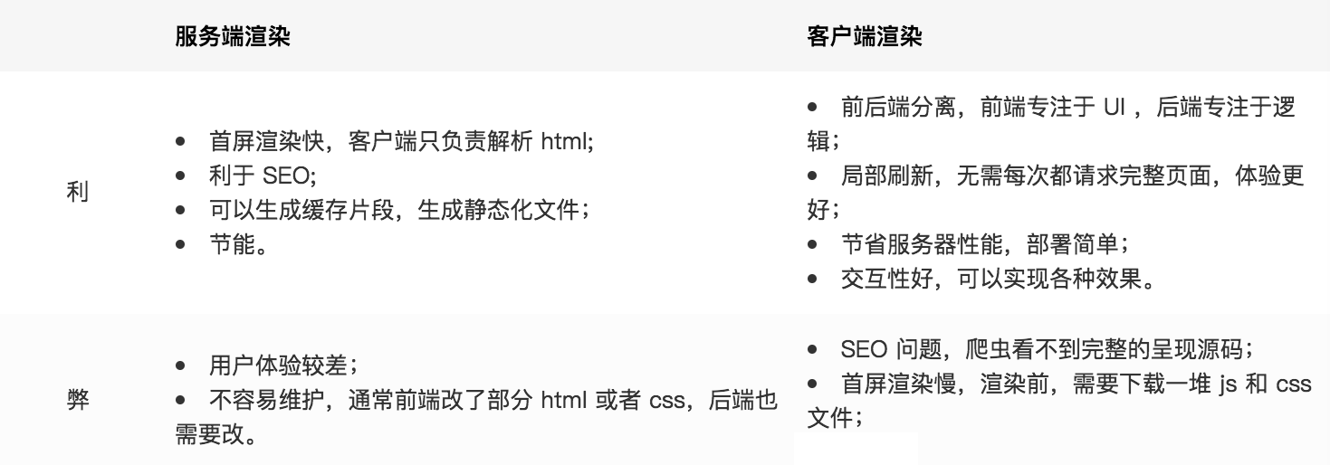 SAP UI渲染模式：客户端渲染 VS 服务器端渲染 