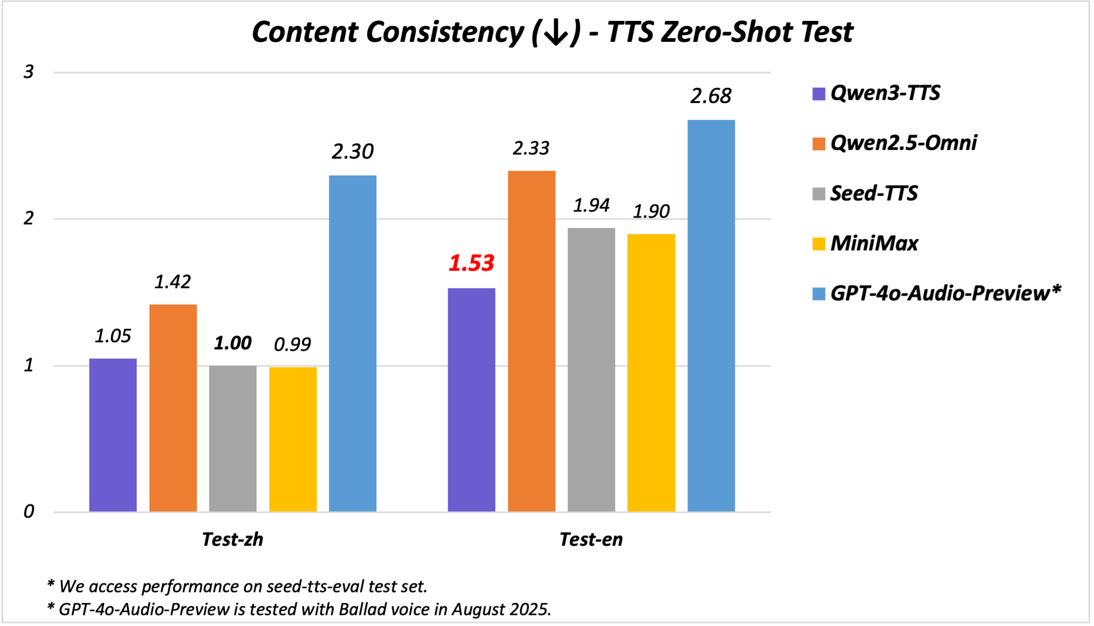 阿里通义发布旗舰语音合成模型 Qwen3-TTS-Flash