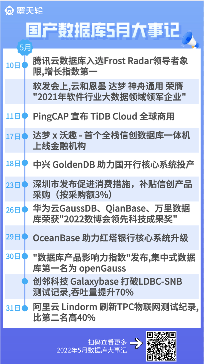 2022年5月国产数据库大事记-墨天轮