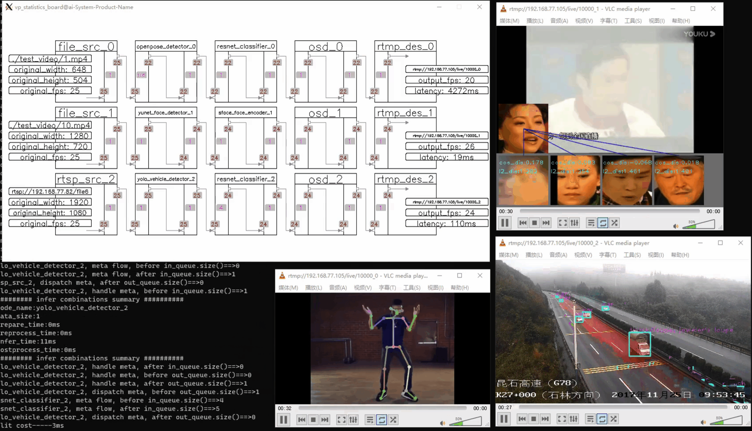 开源跨平台视频分析框架 VideoPipe：让 CV 落地如搭积木般简单