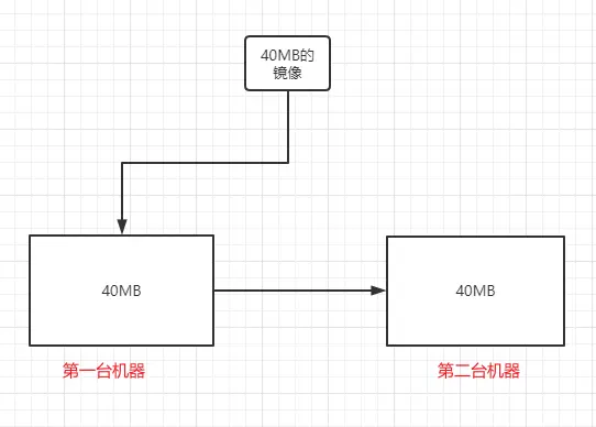 企业级仓库Harbor高可用方案【转】