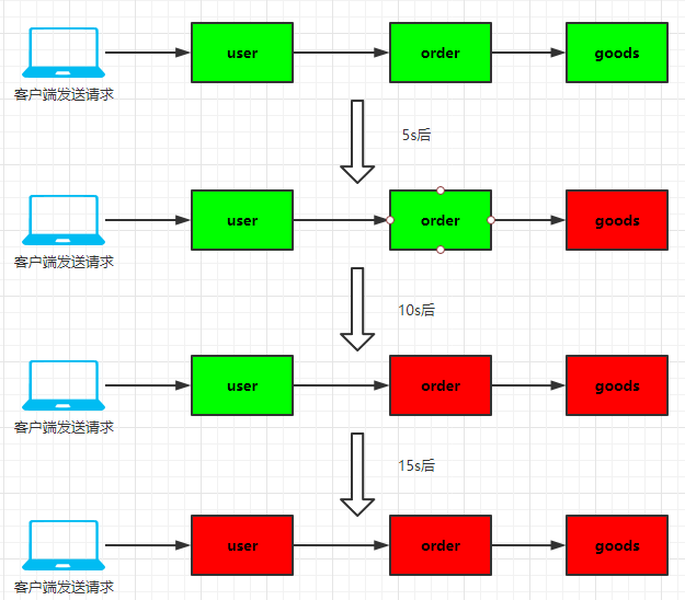 优秀的个人博客,低调大师