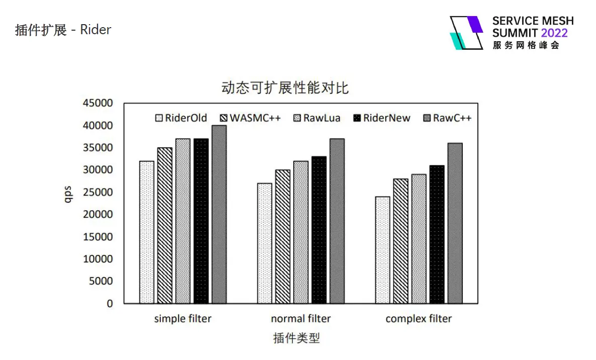 轻舟服务网格的无侵入增强 Istio 经验-鸿蒙开发者社区