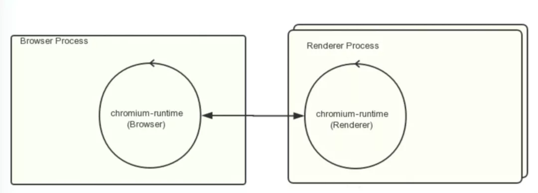 如何用 Electron + WebRTC 开发一个跨平台的视频会议应用