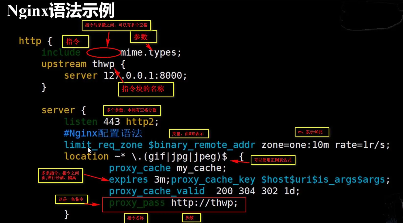 Nginx通用语法规则说明