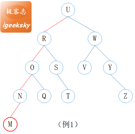 图15:回溯更新高度