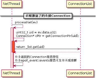 图(2-21)获取收到数据的Connection 图(2-21)获取收到数据的Connection