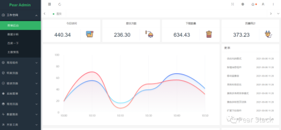 Pear Admin Layui 3.9.0 发布，致力于 WEB 开发变得简单，优雅