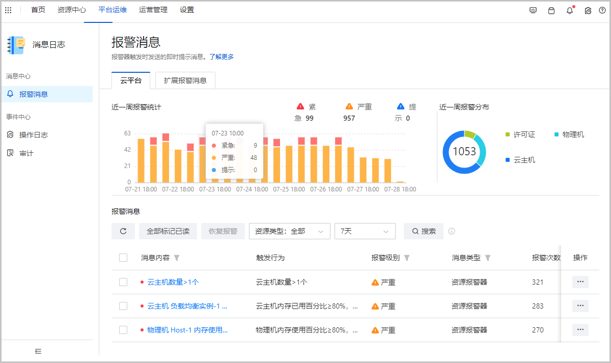 ZStack 4.2.0 正式发布