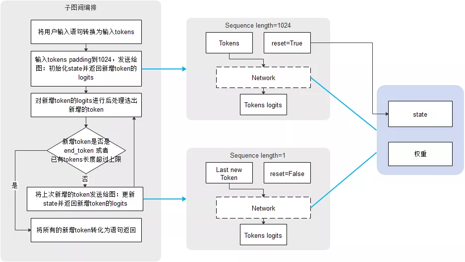 MindSpore 1.3 发布，打造无所不在的智能，诠释可以信赖的开源