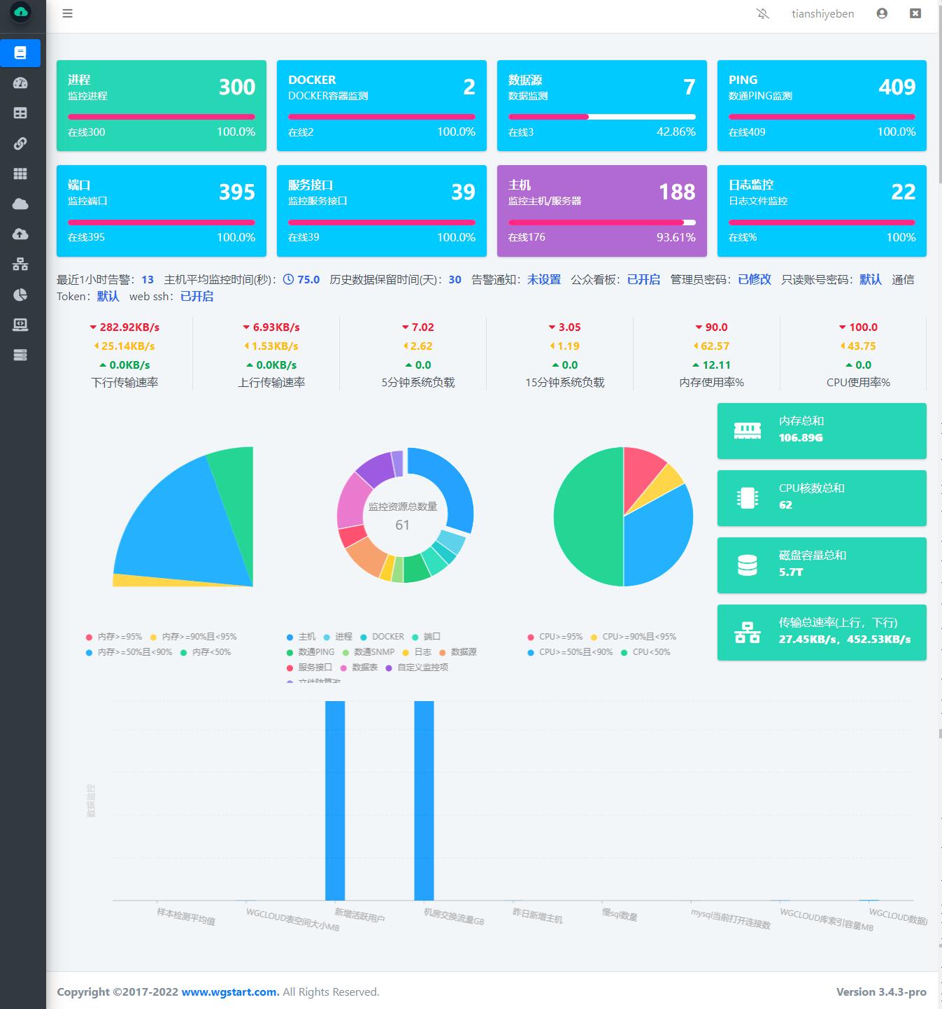 WGCLOUD 监控主面板