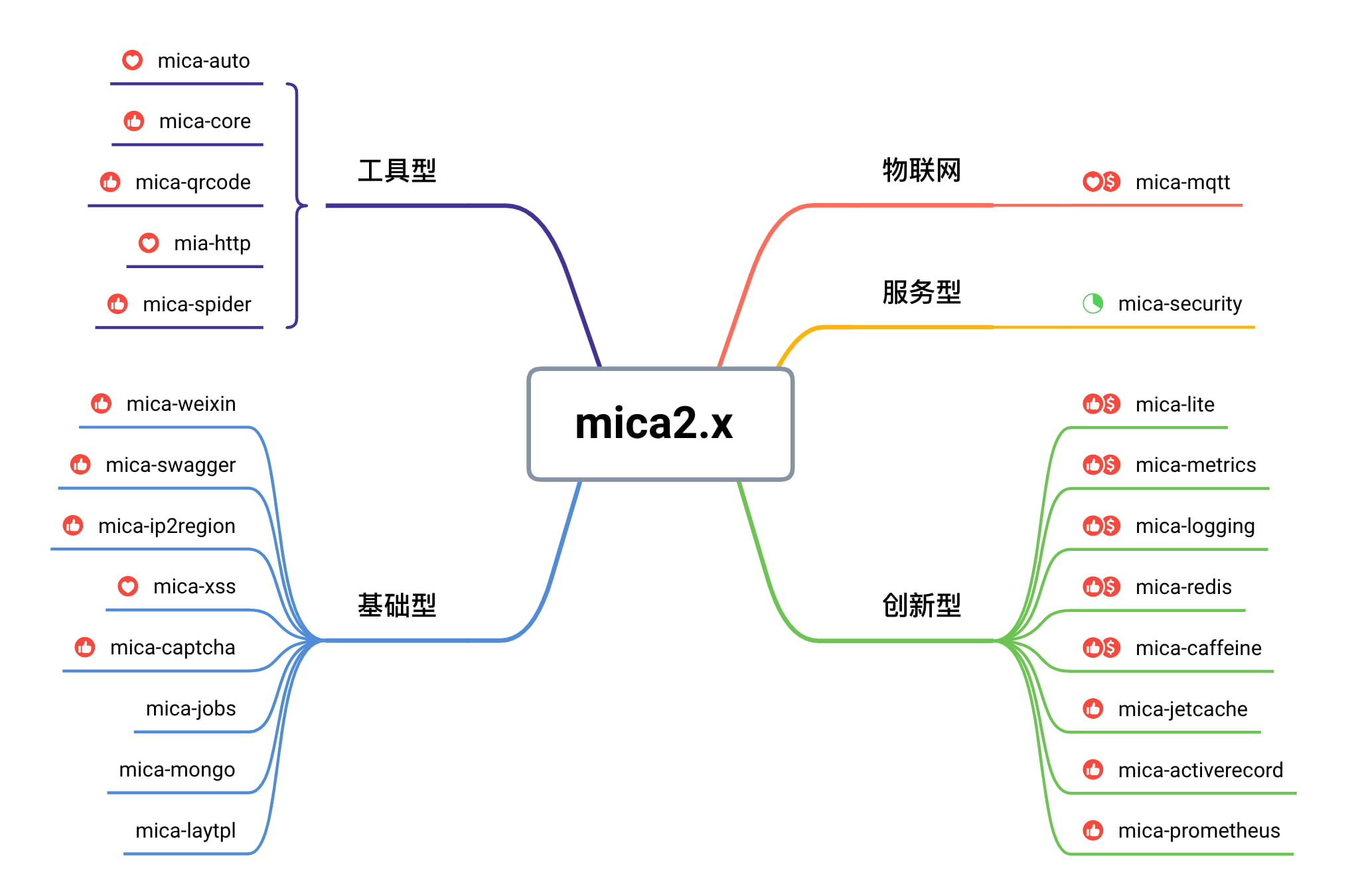 mica 2.5.7 发布，mica-redis 优化，方便自定义序列化