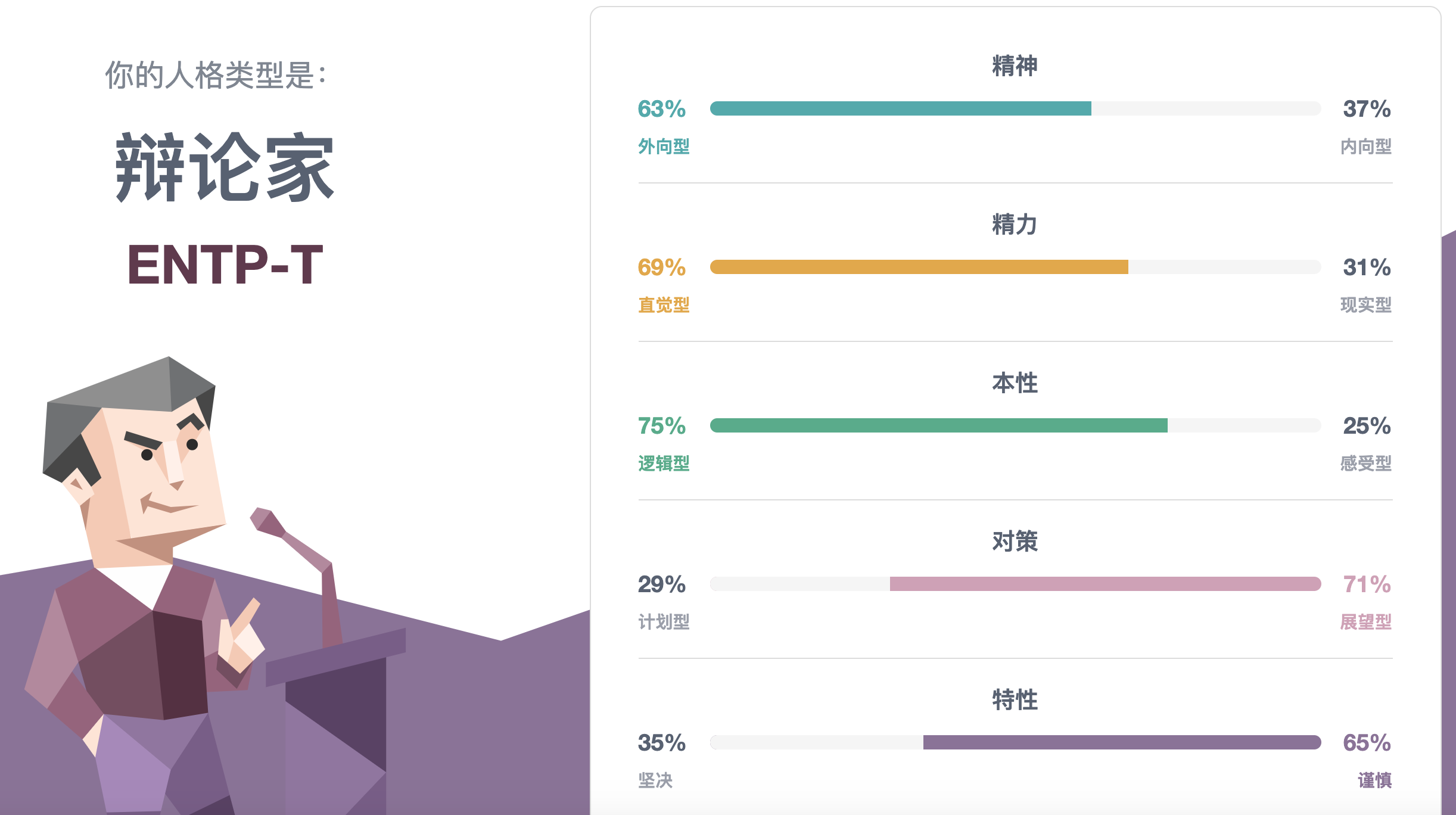 mbti人格類型畫像