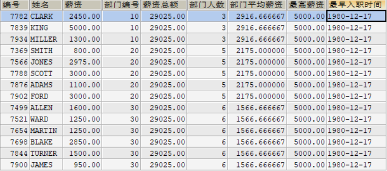 一文搞懂 MySQL 的窗口函数