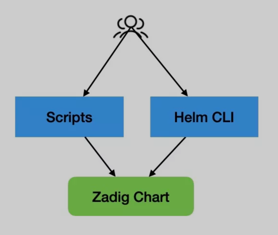 Zadig 1.7.1 发布：面向不同场景制定安装策略