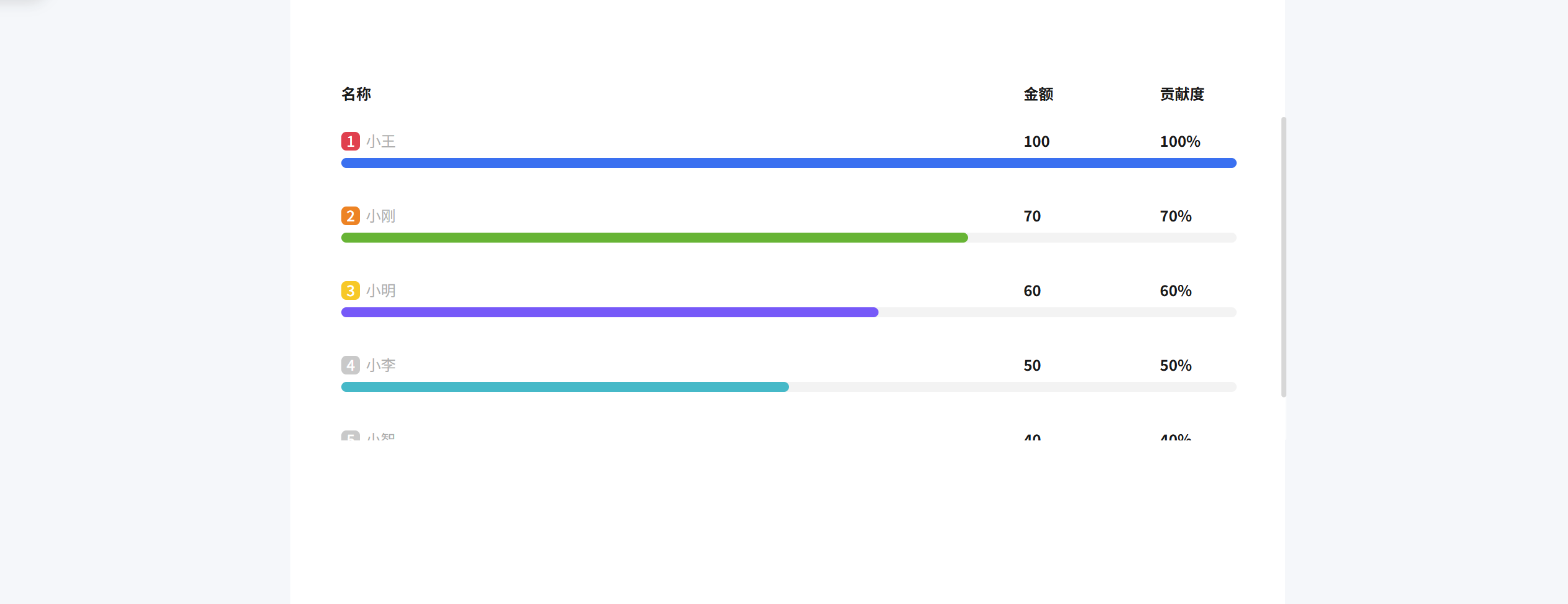 OpenTiny HUICharts——RankProcessChart 排名进度图上手指南