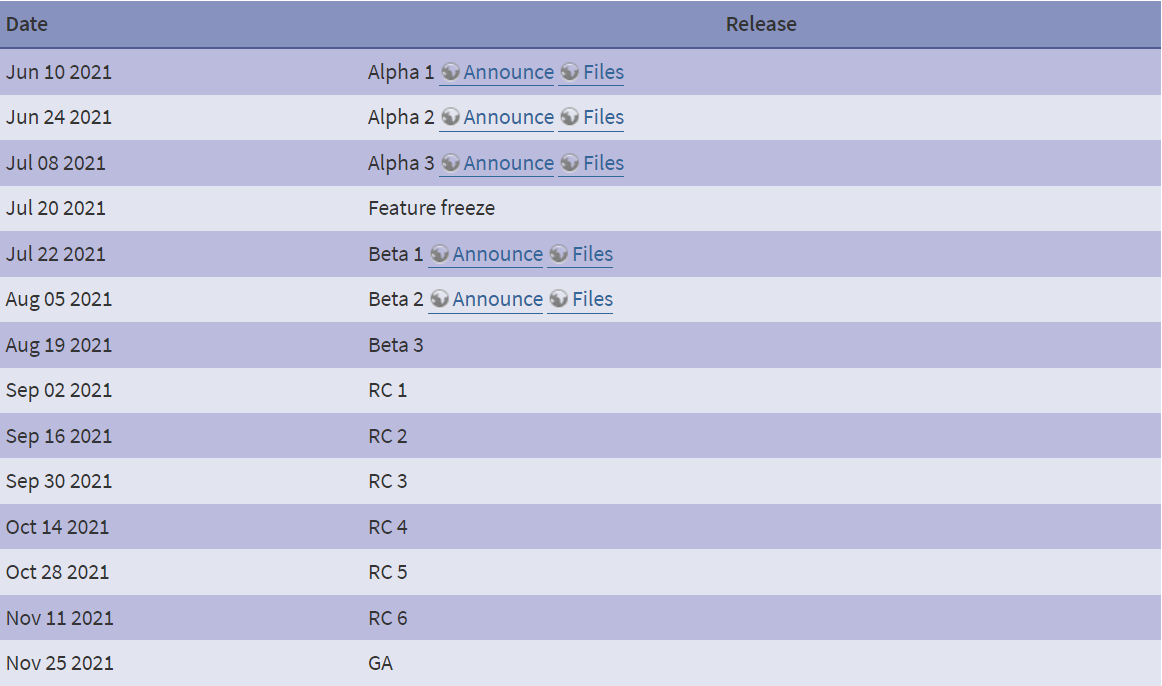 PHP 8.1.0 Beta 2 发布