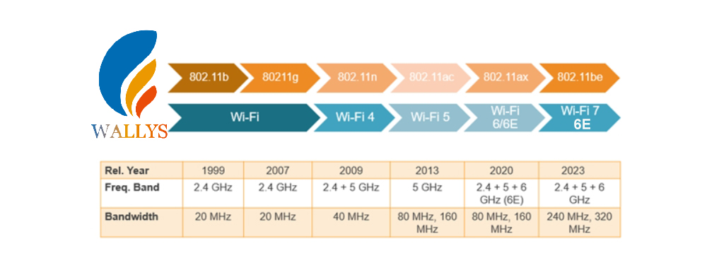 Triband QCN9024 work with IPQ6010-IPQ8072 – achieve higher speed and bandwidth
