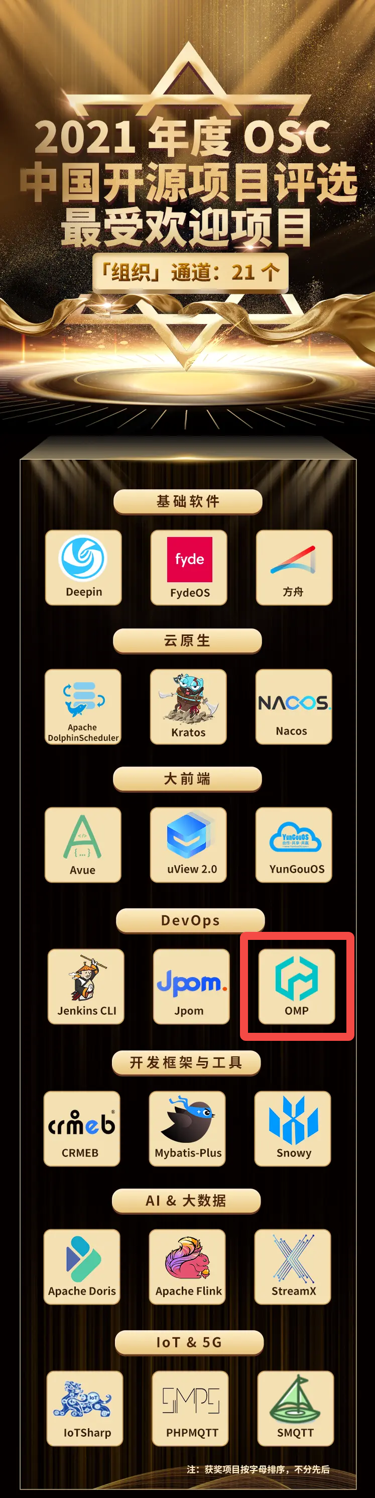 云智慧运维管理平台OMP荣获OSC中国开源项目评选「最受欢迎项目」奖插图