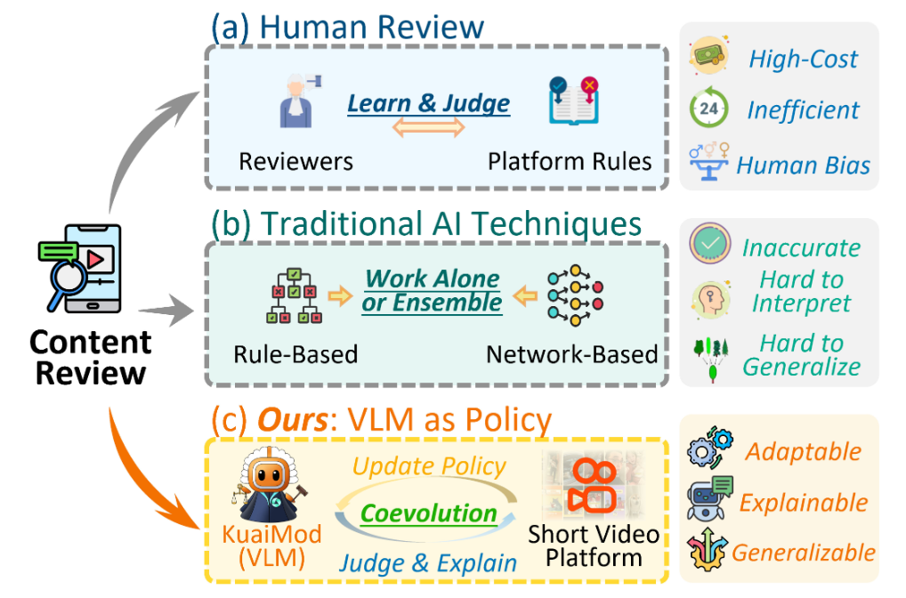 快手开源 KuaiMod，多模态 AI 专治各种劣质内容