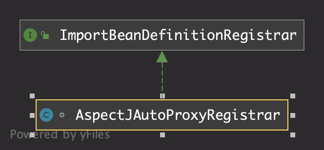 AspectJAutoProxyRegistrar