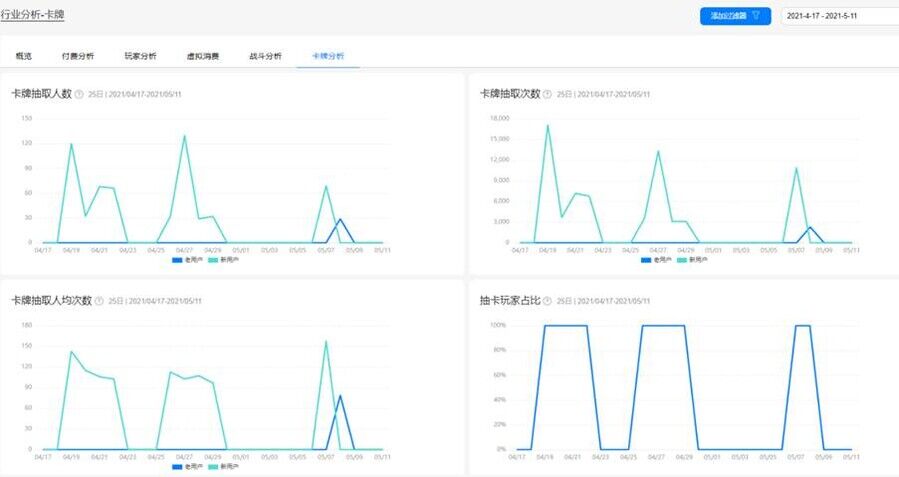 华为分析 5.3.1 版本上线游戏行业分析报告，助力打造精品游戏