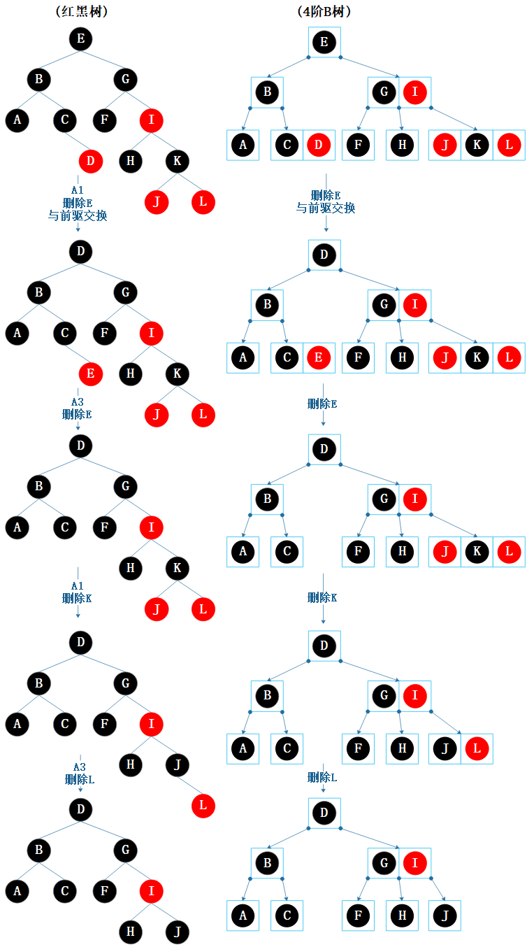 图7.12 删除类比示例1