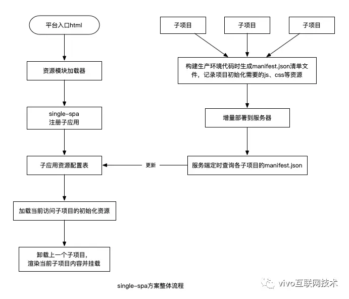 聊聊微前端的原理和实践