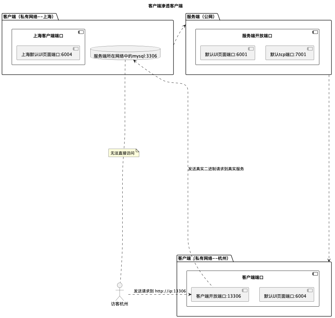 优秀的个人博客,低调大师
