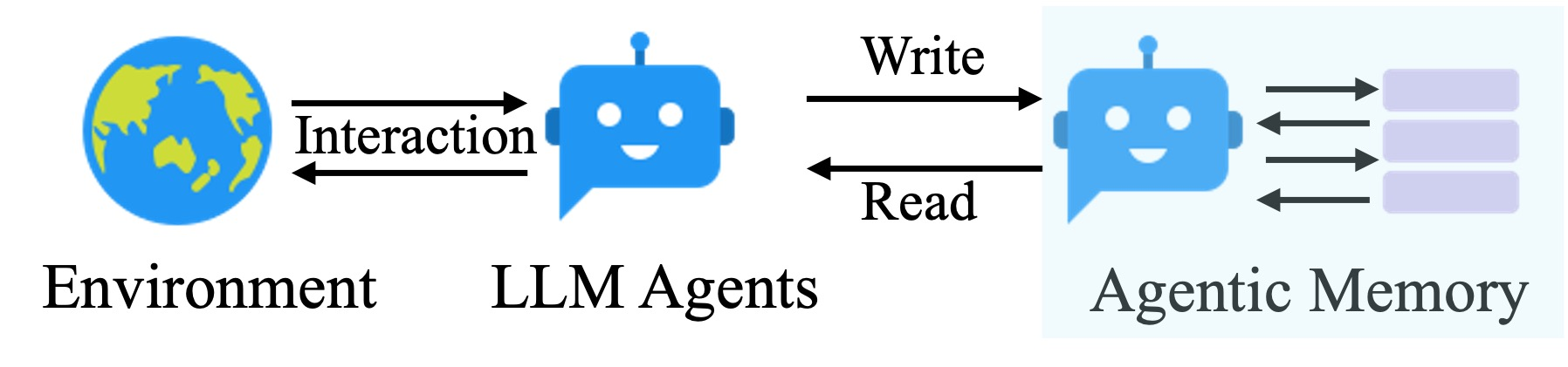 AgenticMemory首页、文档和下载 - LLM Agent 动态记忆系统 - OSCHINA - 中文开源技术交流社区