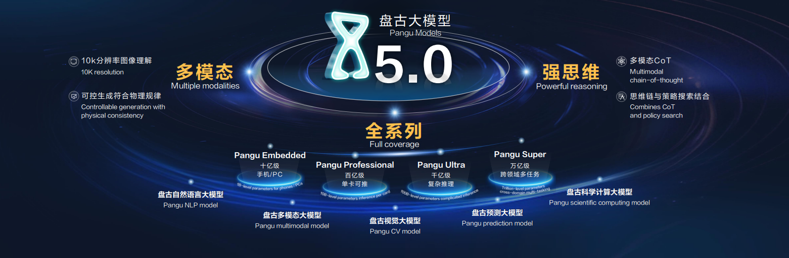 华为云重磅发布盘古大模型 5.0，实现三大升级插图1