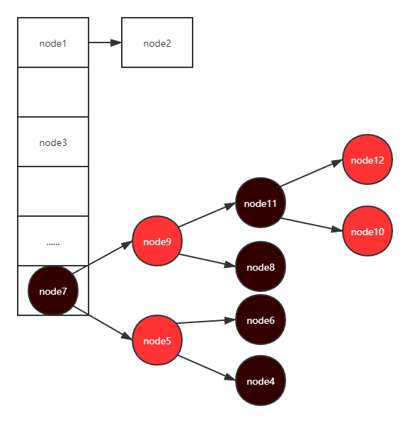 聊聊经典数据结构HashMap,逐行分析每一个关键点