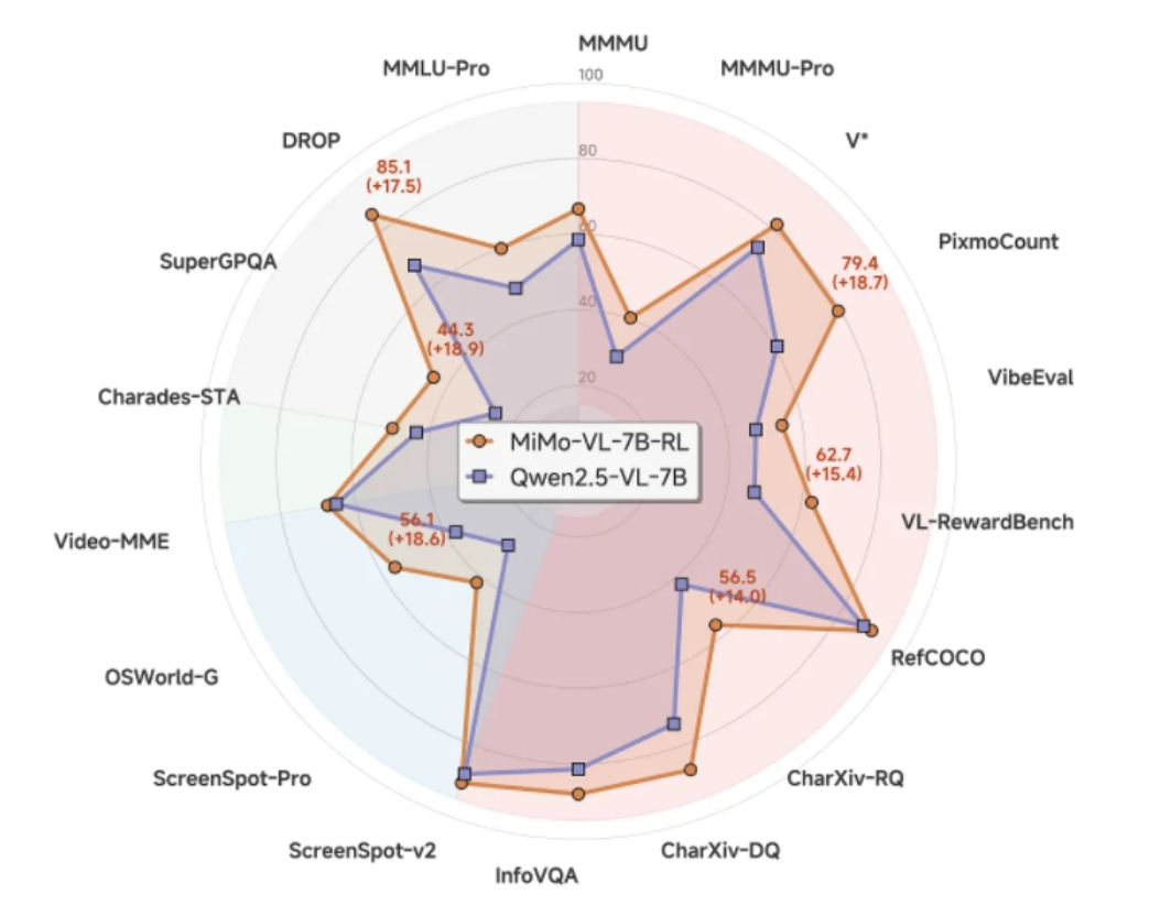 小米多模态大模型 Xiaomi MiMo-VL 开源