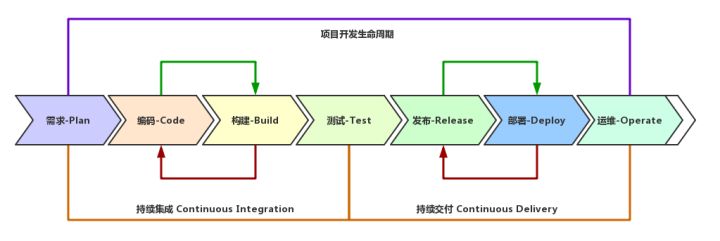 Serverless 的开发者工具建设