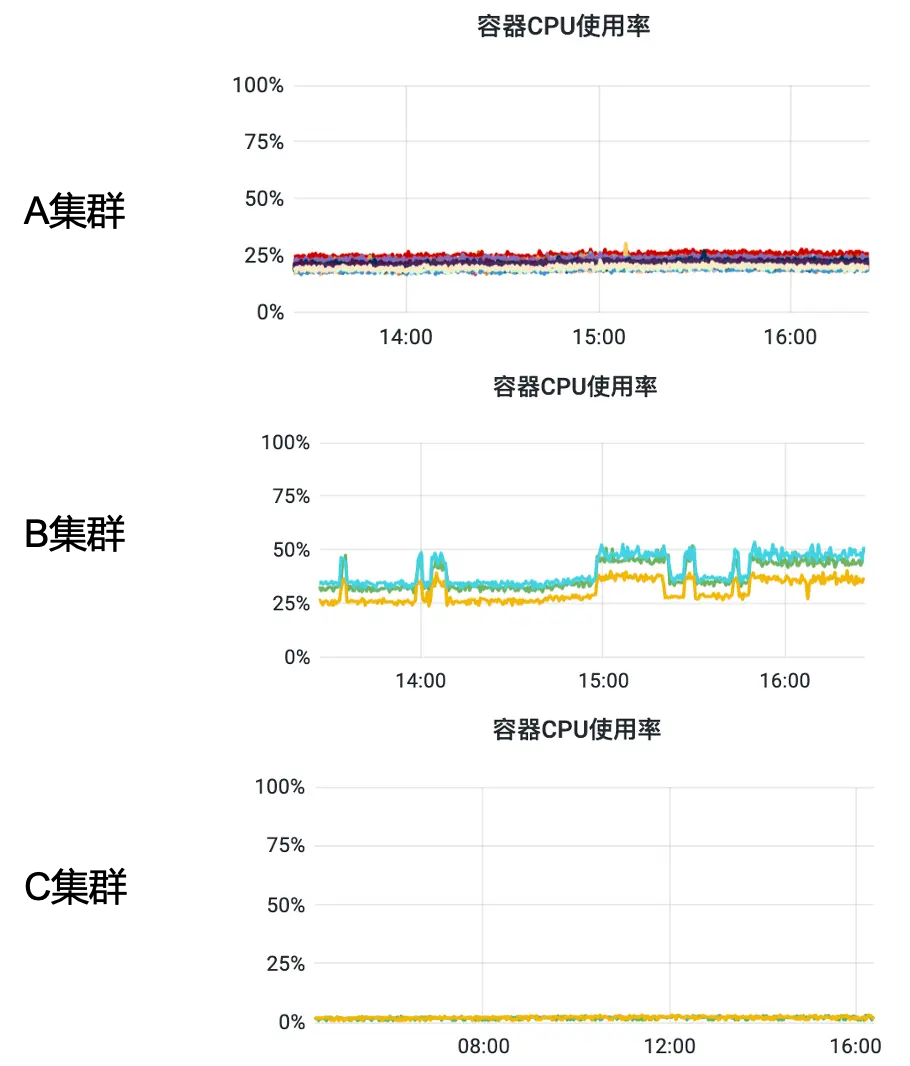 Serverless 架构演进与实践